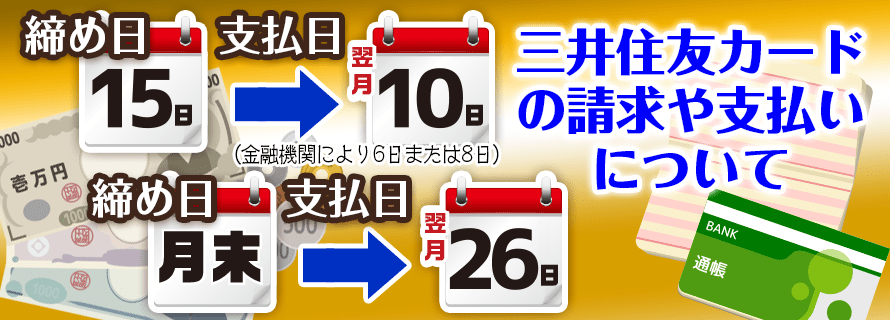 三井住友カードの締め日支払日カレンダー
