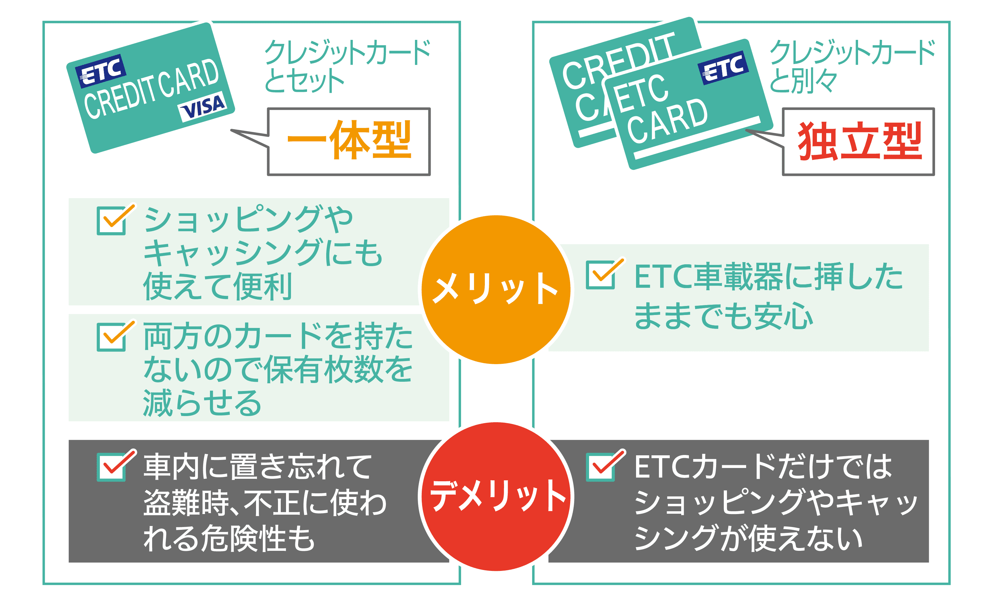 22年 Etcカードのおすすめ9選 年会費 手数料無料のクレジットカードを紹介 ナビナビ