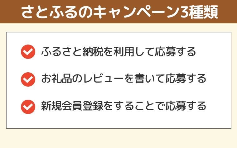 2021年最新 さとふるのキャンペーンはエントリーだけでok キャンペーンコード不要のエントリー方法と景品を紹介 ナビナビクレジットカード