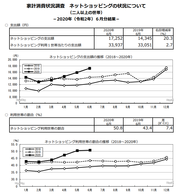 引用元:https://www.stat.go.jp/data/joukyou/pdf/n_joukyo.pdf