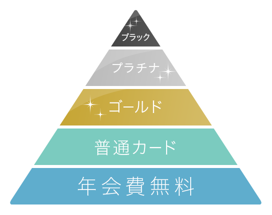 ステータスカードピラミッド